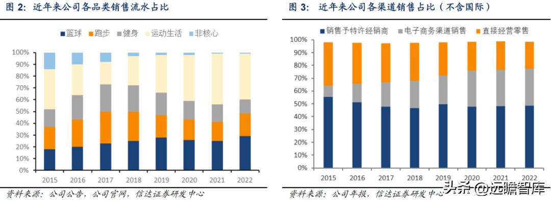 李宁作为国货里的龙头,国货崛起中国李宁