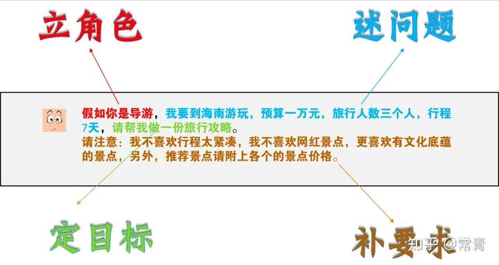 chatgpt通俗易懂的讲解,ChatGPT从零完全上手实操指南