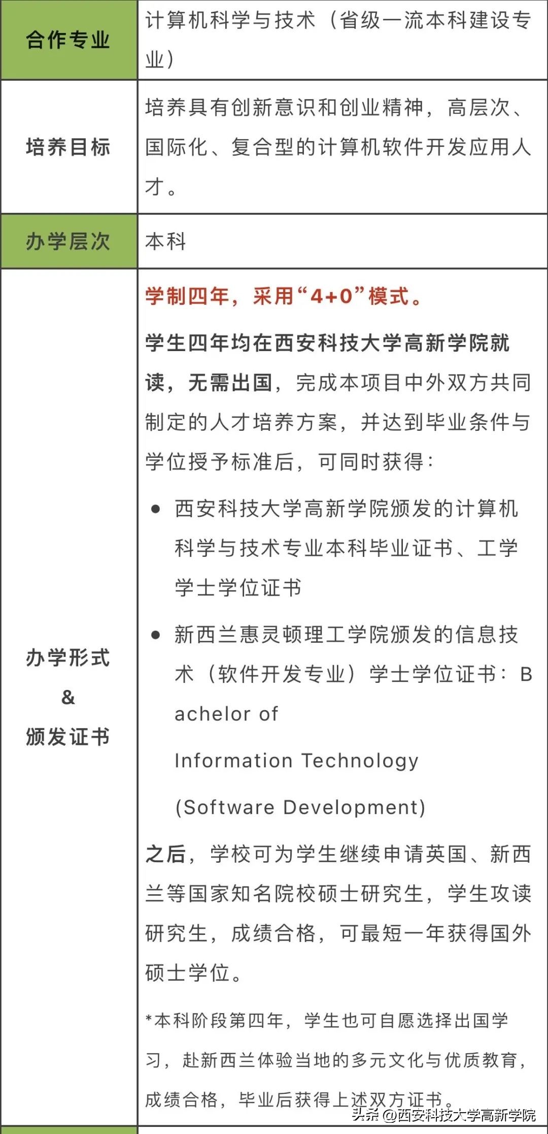 4+0双色球,4+0靠谱吗