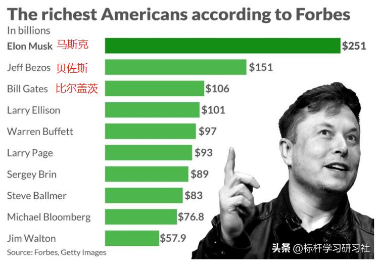 靠一辆玩具车，骗走300亿！扬言干掉马斯克的人，把自己送进监狱