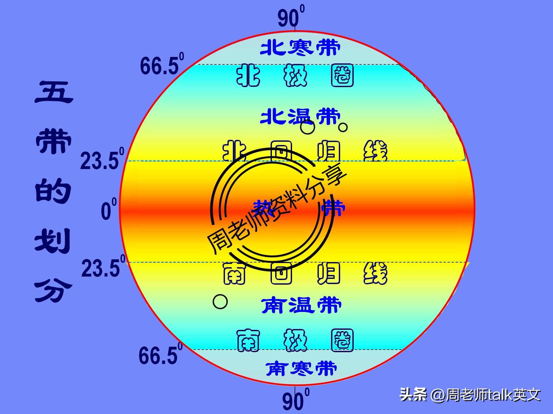 初一上册地理重点复习资料,七年级上册地理世界的气候考点