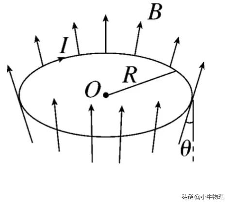 安培力作用下导体的运动与平衡,安培力作用下导体运动趋势的判断