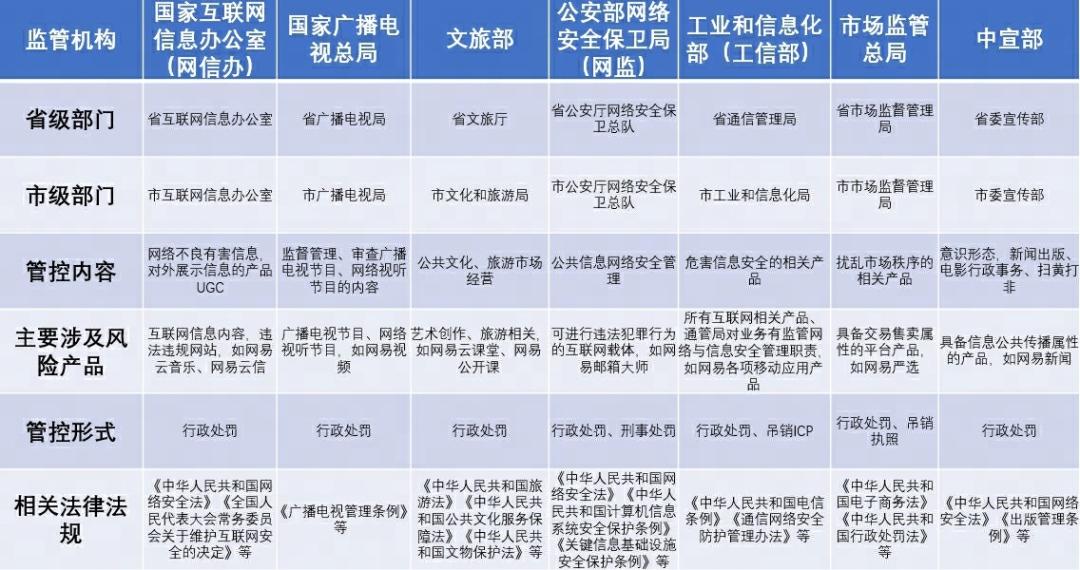 网易易盾安全验证,网易易盾的前景