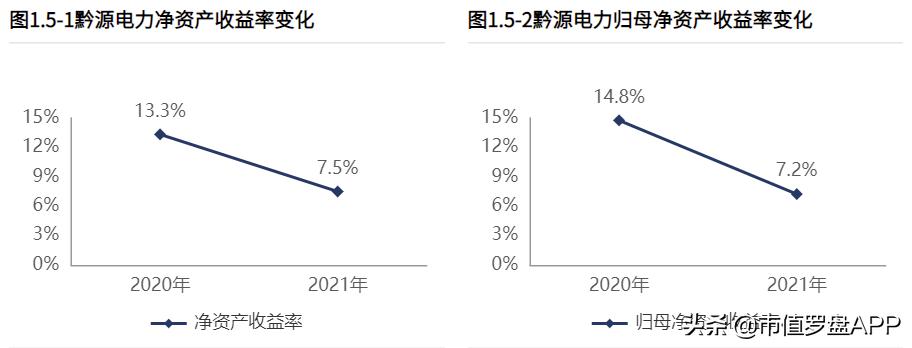 黔源电力有潜力吗,黔源电力2023年