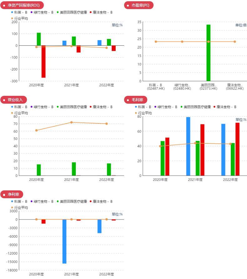 科笛cu-40102,科笛cu-40101