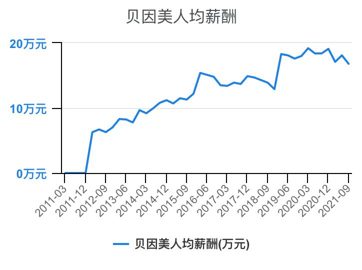 乳制品行业线上收入,乳制品行业薪资待遇