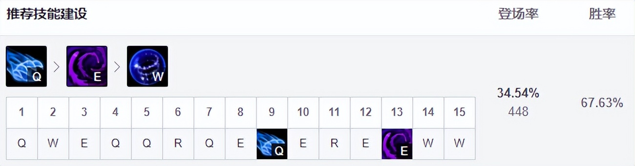 12.2狼人打野强攻还是致命节奏,狼人打野出装和天赋12.12