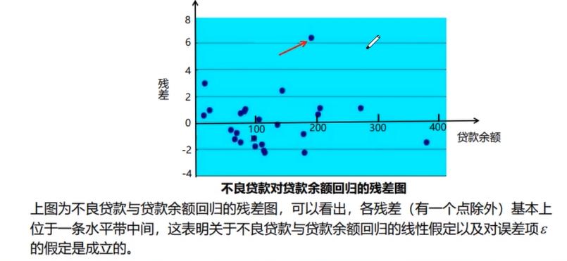 回归模型的拟合优度检验,回归分析中的拟合优度计算公式
