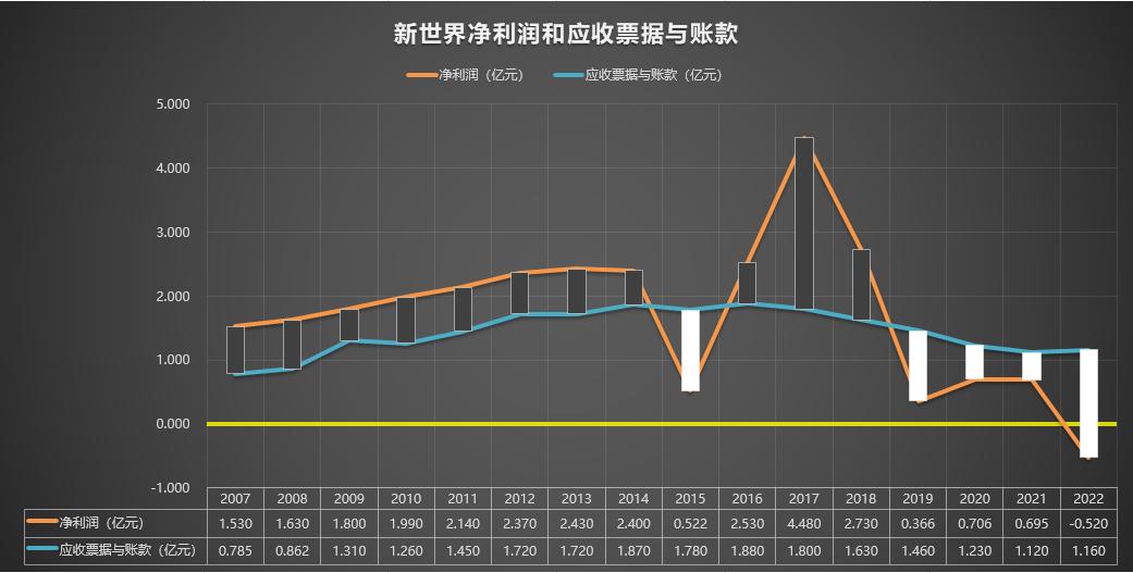 新世界600628最新分析,新世界600628股吧