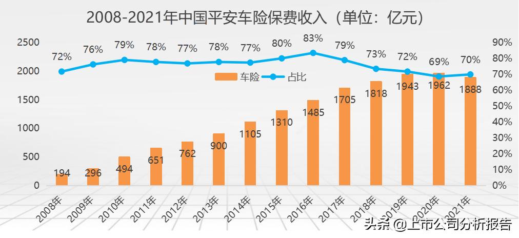 中国平安投资价值分析2021,中国平安投资价值研究