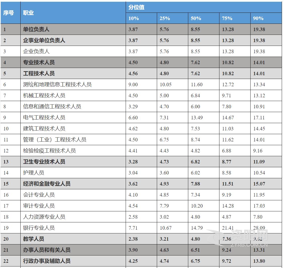 资阳区工厂哪家工资高,资阳工资比较高的工作