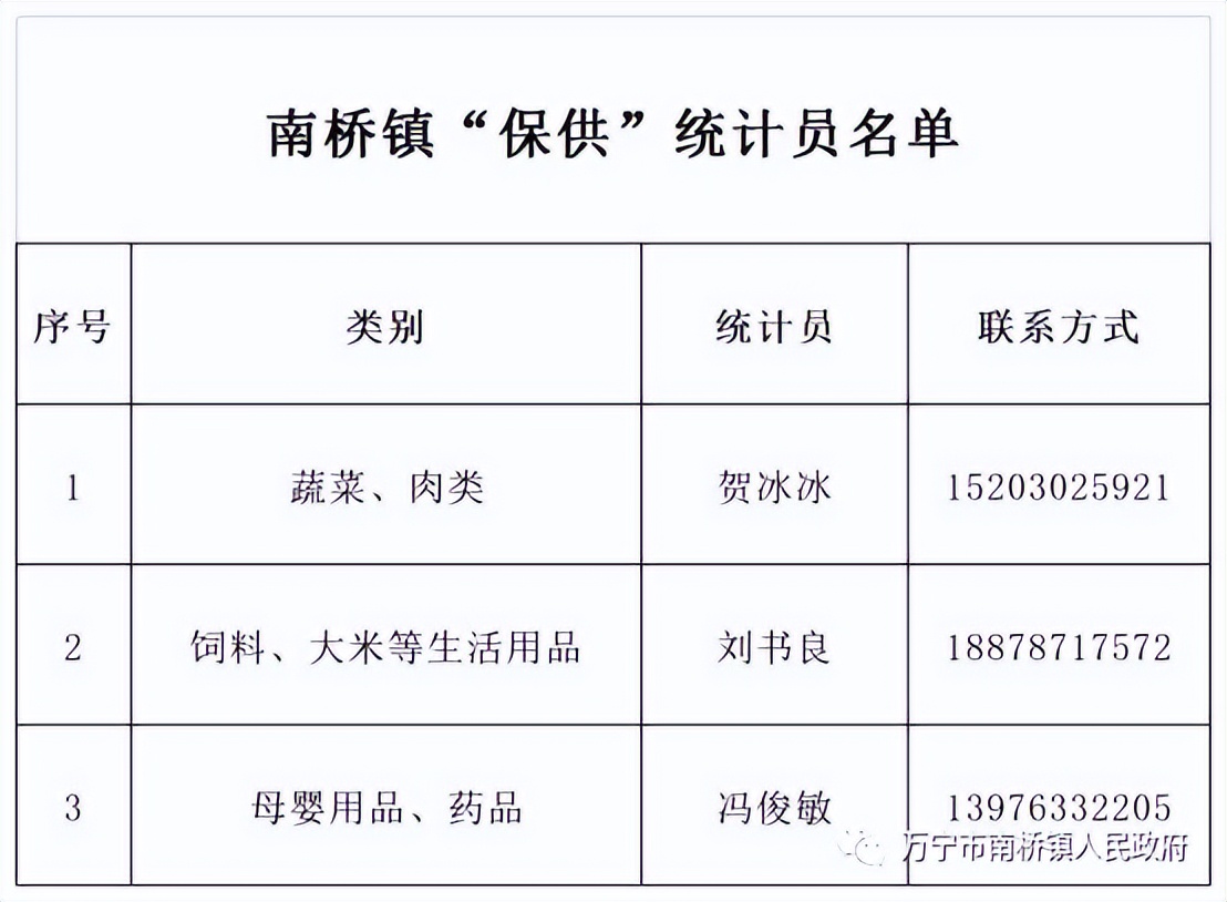 万宁什么时候解除静态管控,万宁静态管控最新通知