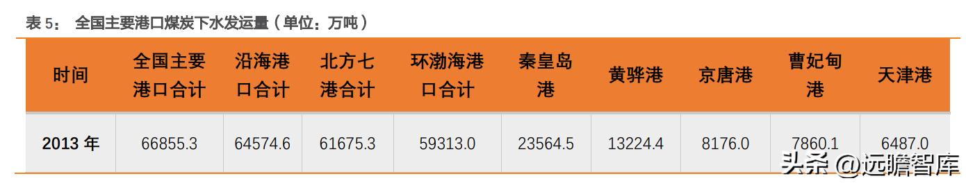 煤炭深度观察,煤炭板块深度研究
