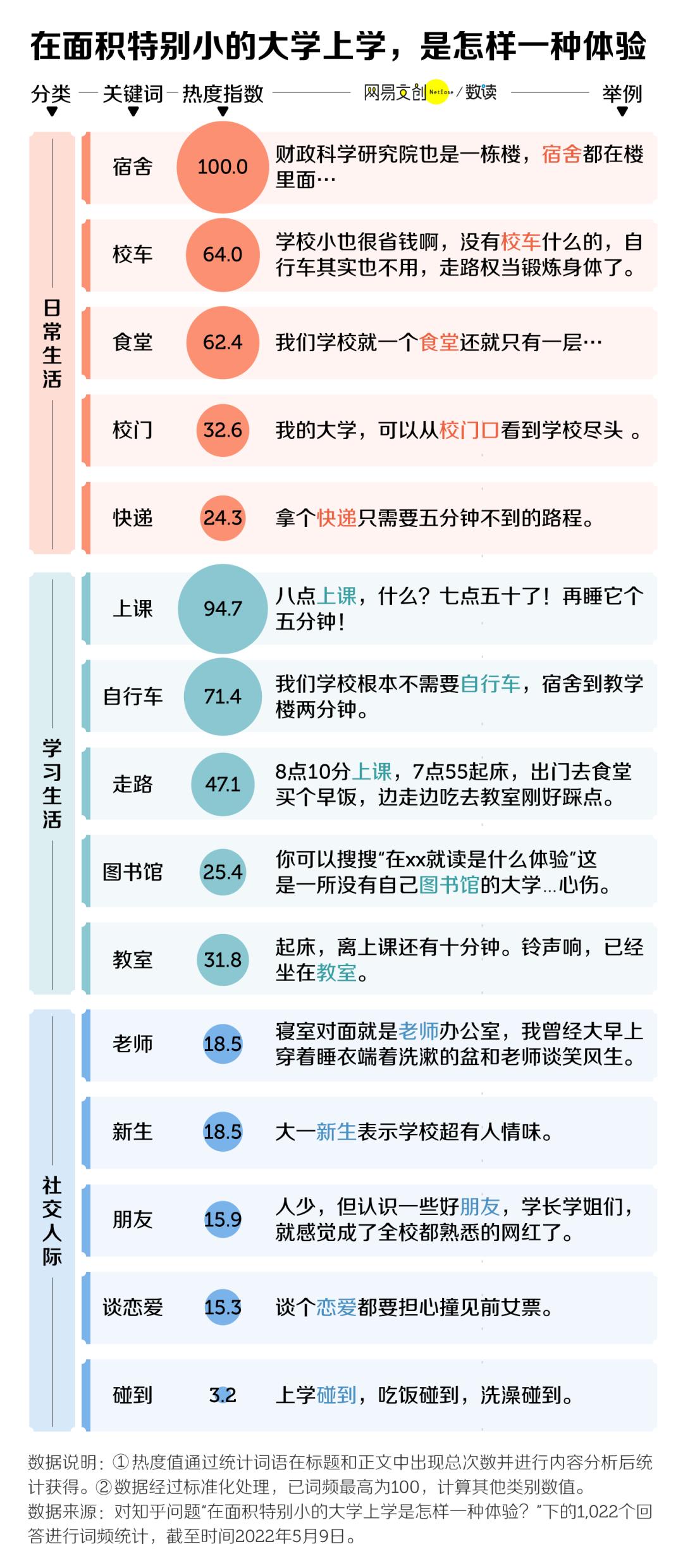 中国各大学面积排行,面积最小的大学