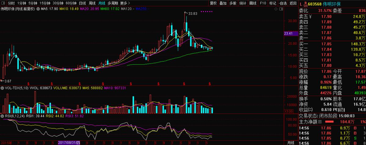 伟明环保603568这支股票如何,伟明环保603568股吧