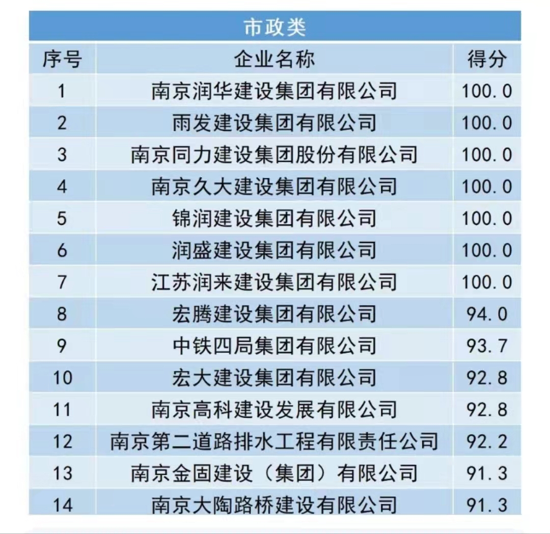 南京同力建设集团怎么样,南京同力建设工程有限公司