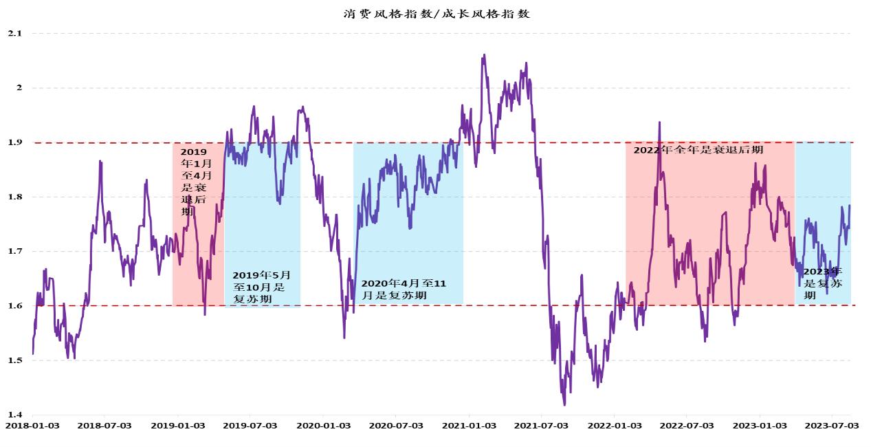 九方金融研究所最新消息,九方金融研究所首席经济学家