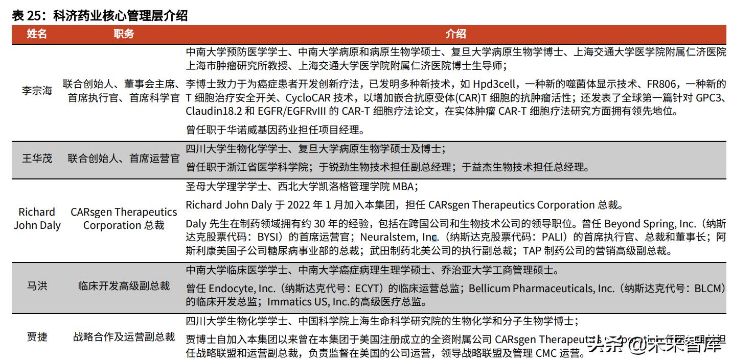 car-t细胞疗法国外应用,car-t细胞免疫疗法获批的适应症