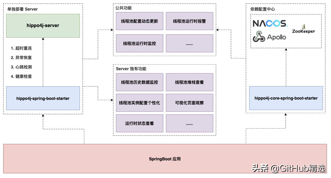 并发编程线程池的源码,并发编程线程池源码
