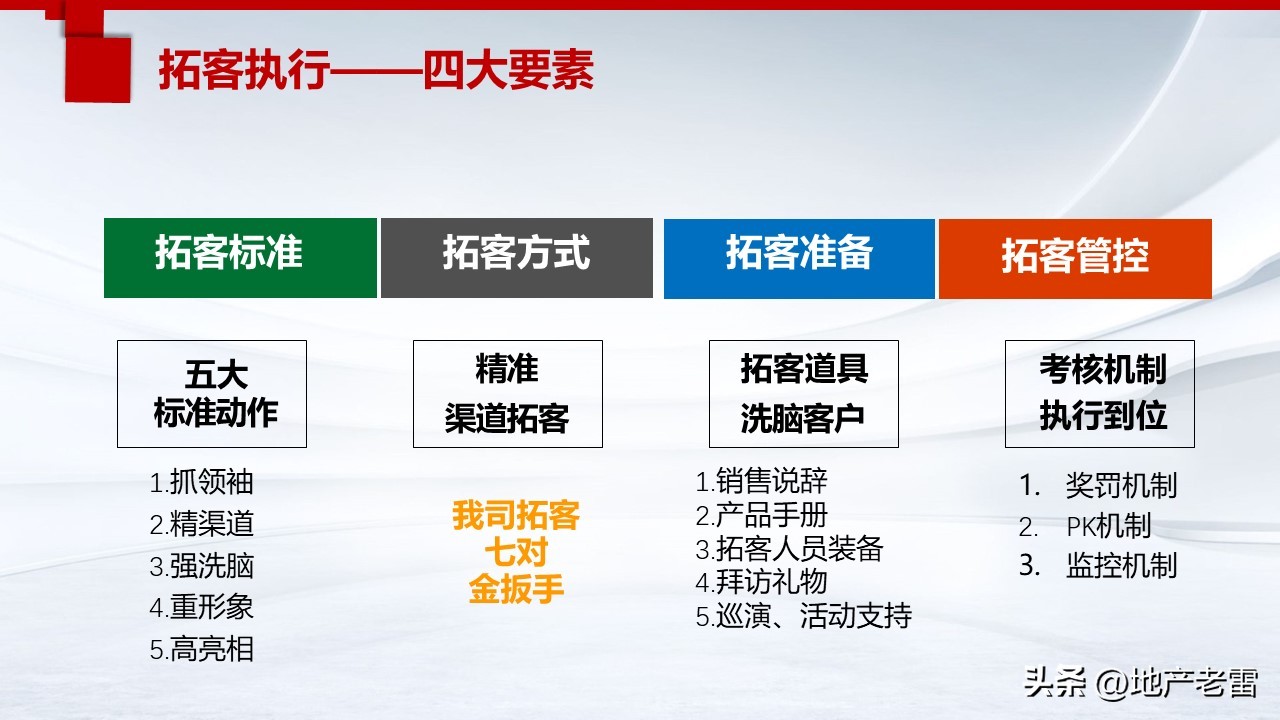 三线城市房地产营销推广手段,房地产营销推广策略与拓客的思考