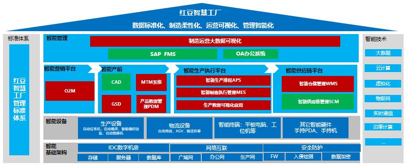 红豆集团有限公司生产车间,红豆股份生产基地