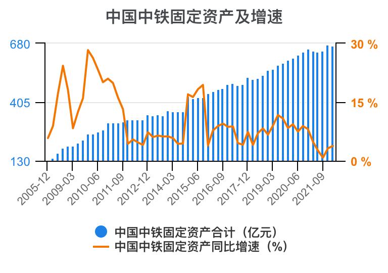 中国中铁年报解读,中国中铁2021年的财务分析报告