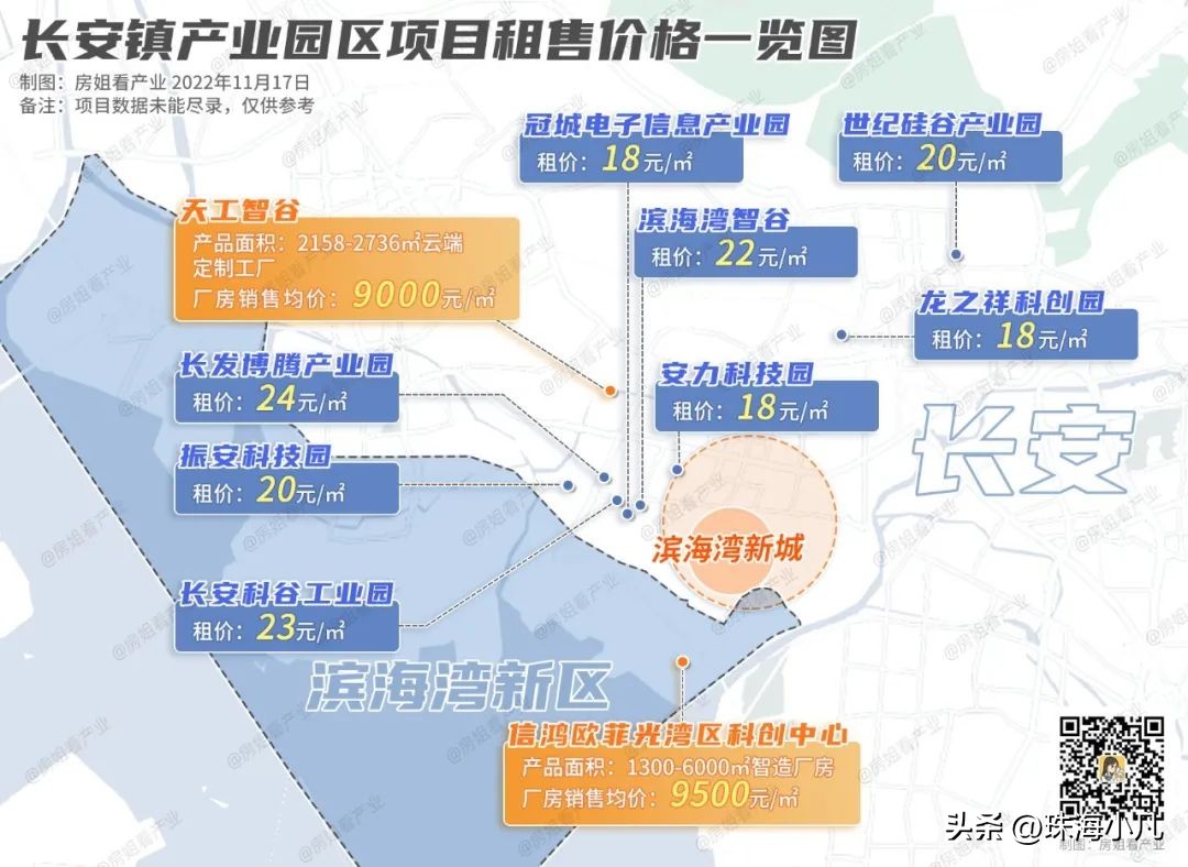 长安gdp总量,产业在gdp占比能体现什么