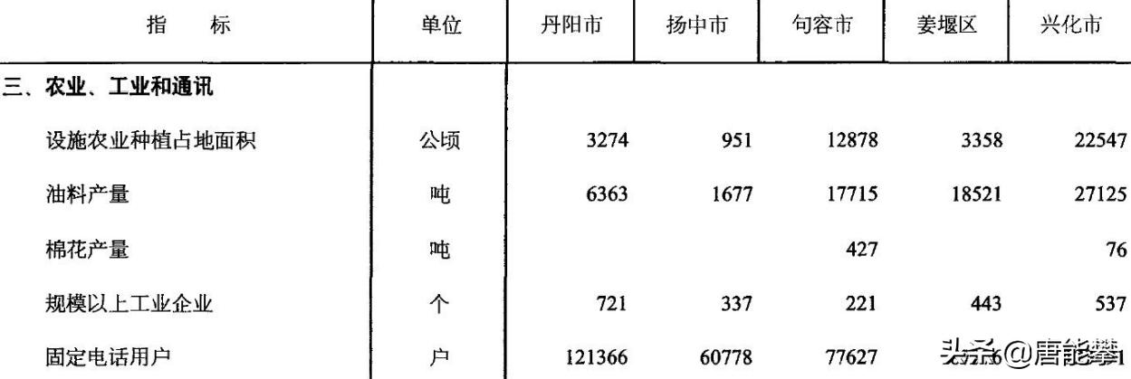 江苏兴化全国百强县排名,江苏省泰州市兴化市各乡镇分布图