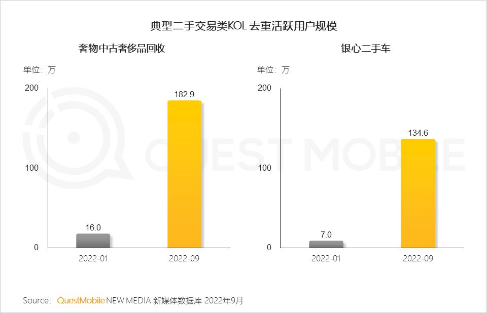 闲置交易平台布局实体,闲置交易平台具体服务
