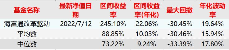 基金盲目跟风,基金投资不要追涨