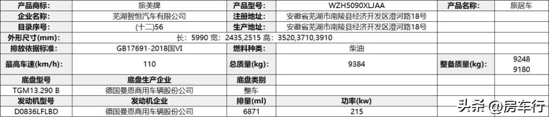 今年最新房车有哪些,房车最新2023款
