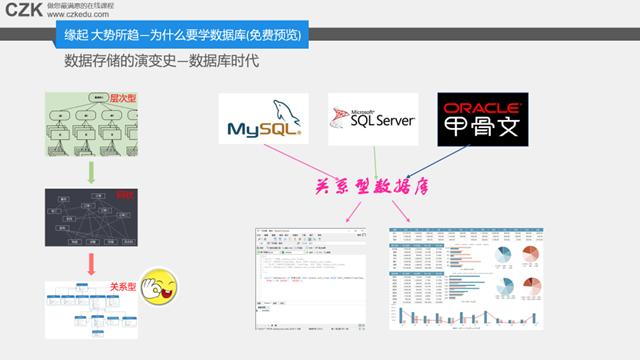sql基础知识查询,sql基础知识全集