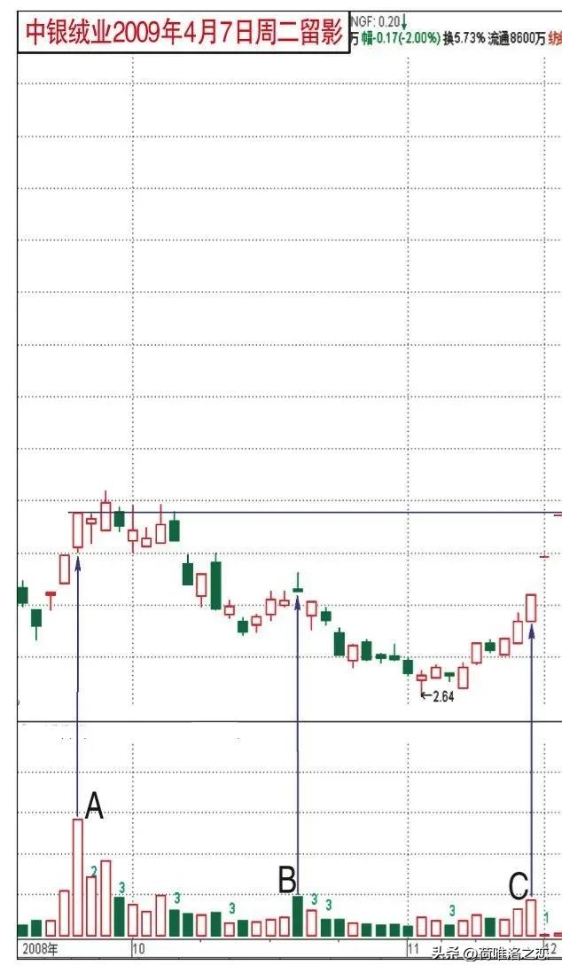 量柱擒涨停怎么样,量柱擒涨停股票分析