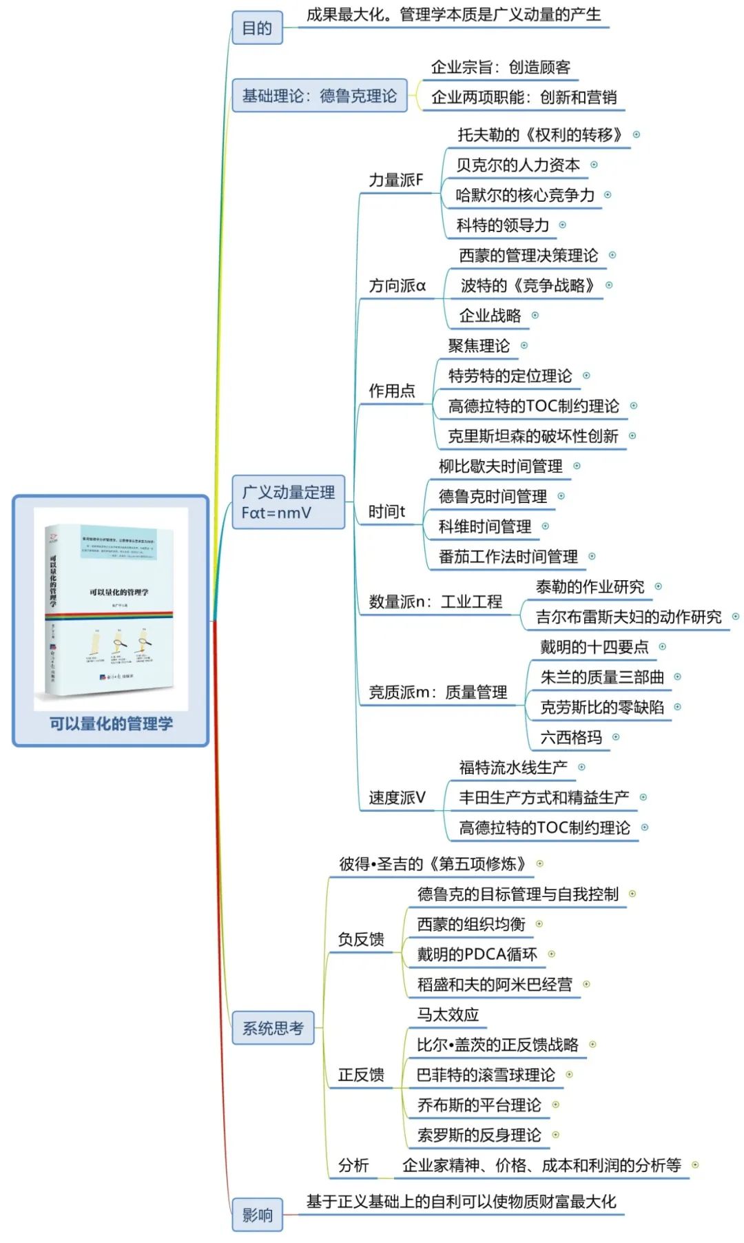 世界公认最高效学习法则,世界上十大学习法