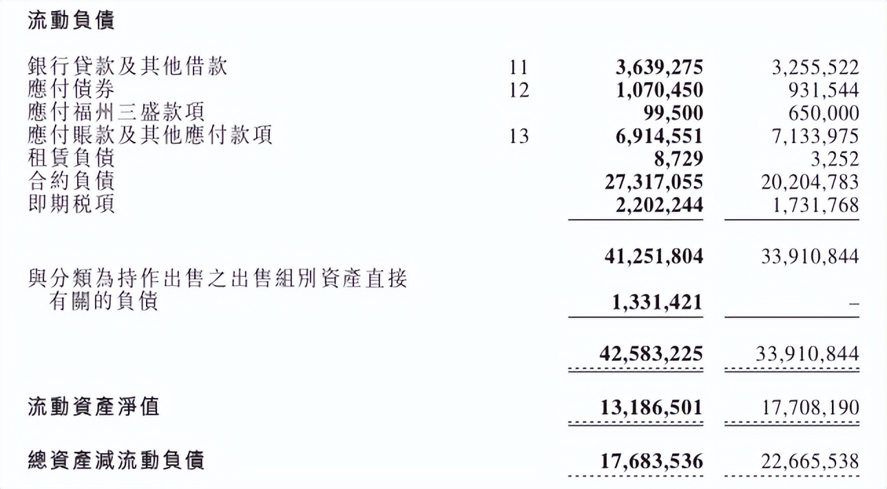 又一家房企债务违约,又一家房企面临债务违约