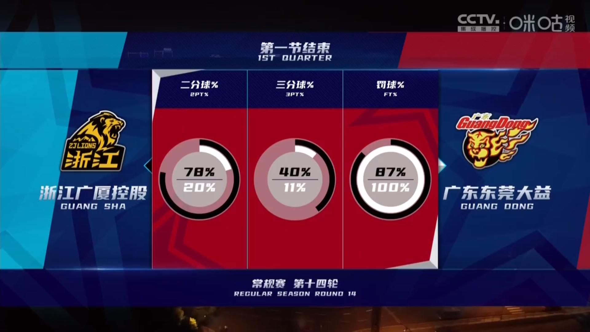 赛后孙铭徽为何不和广东队握手,孙铭徽战胜广东之前接受采访