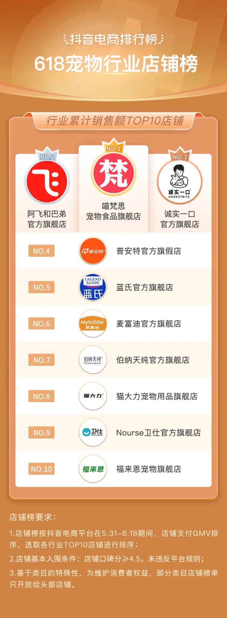 抖音电商618流量抢占攻略,抖音电商618战报