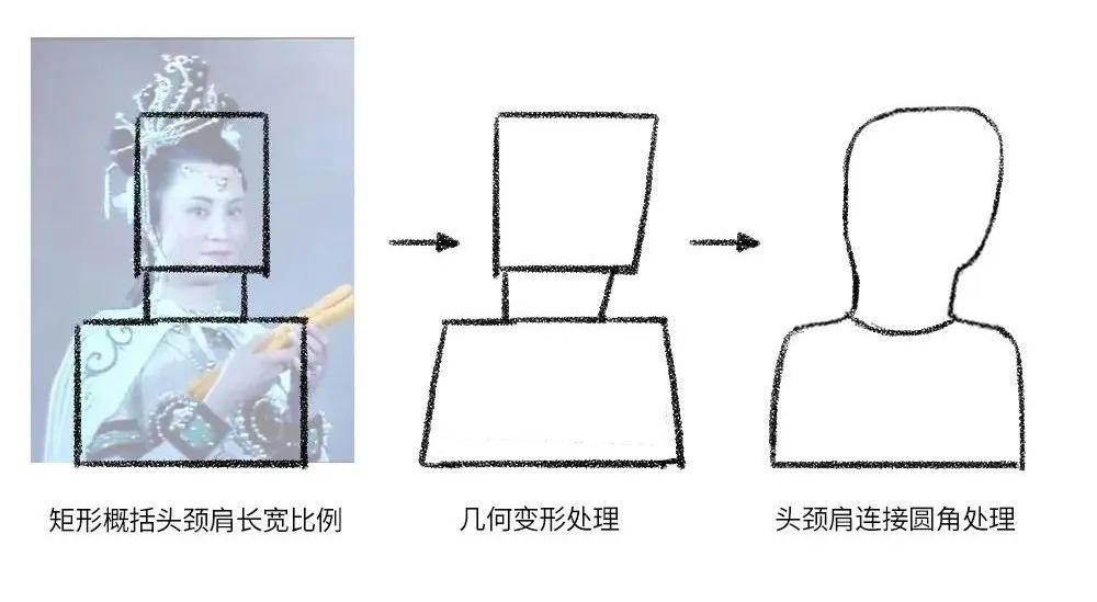 4步带你绘制有趣又好看的彩铅人物头像