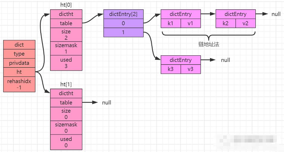 redis面试笔记大全,redis面试详细攻略