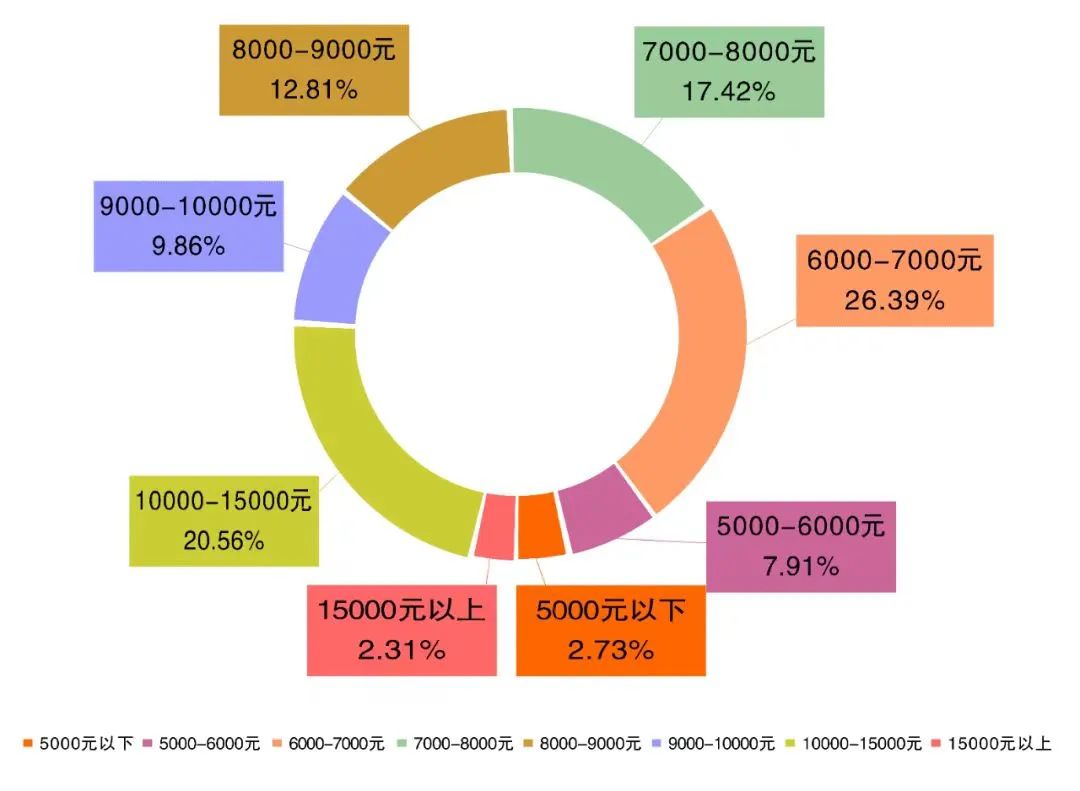 上半年存在的问题及原因,上半年地面为什么回潮