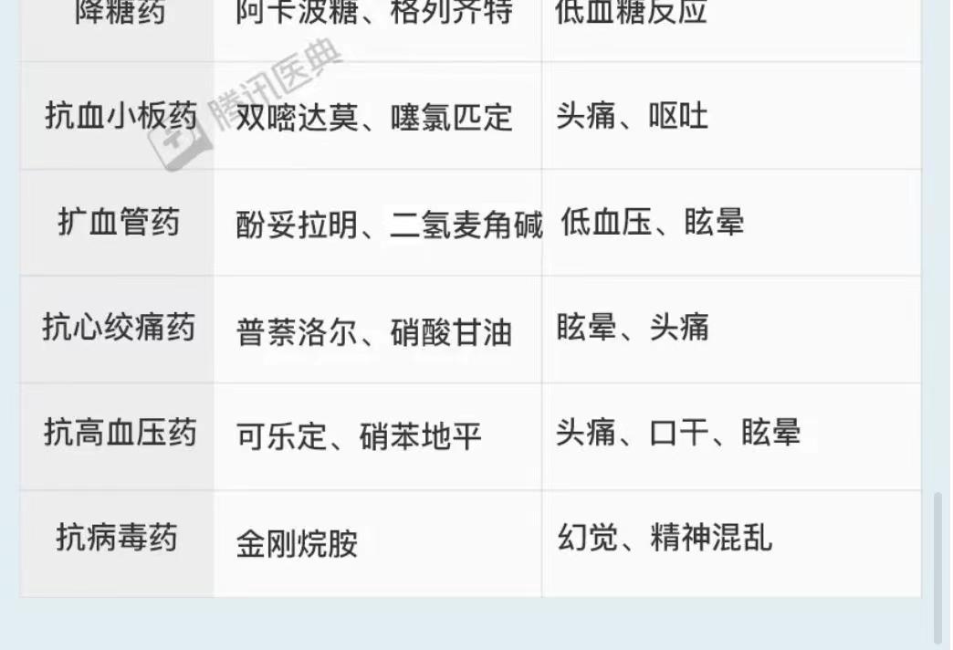 吃这些药开车需谨慎,吃什么药开车比酒驾危险