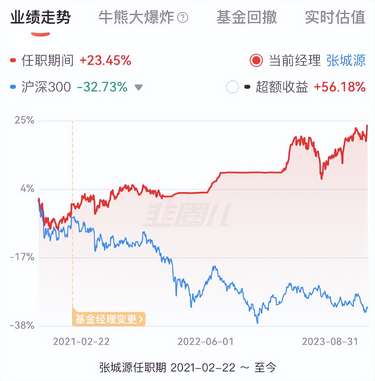 今年表现好的纯债基金,收益最好的10只偏股型基金
