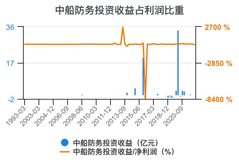 2023年中船防务财报,中船防务完整视频