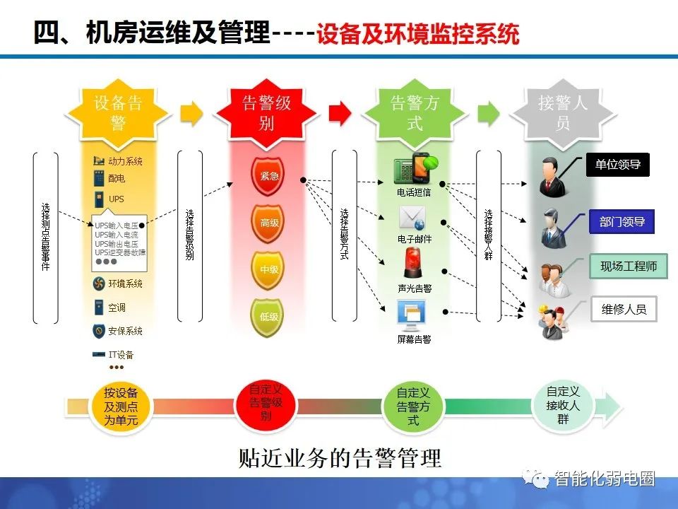 机房布局施工方案,机房装修技术方案