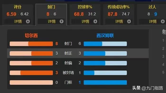 西汉姆切尔西预测,西汉姆联队切尔西
