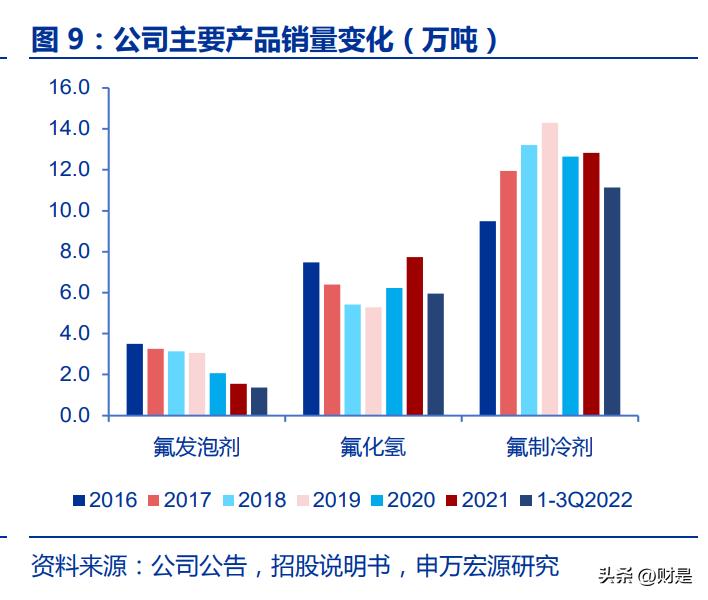 三美股份电子级氟化氢,三美股份巨化股份