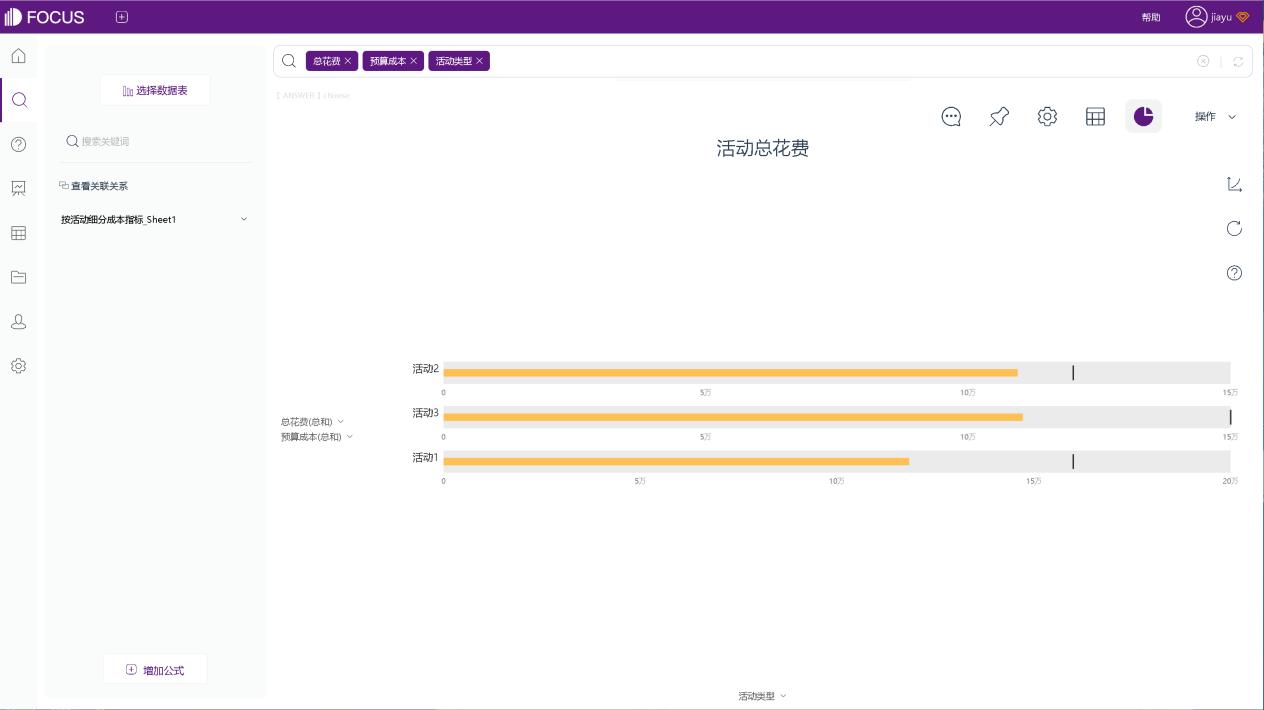 如何分析KPI数据,如何做好kpi数据分析