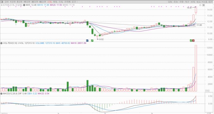 工业母机产业发展情况的调研,工业母机产业发展逻辑