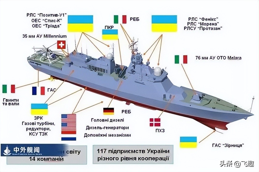 苏联尼古拉耶夫造船厂,尼古拉耶夫黑海造船厂