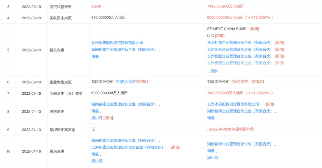 湖南催贷上市公司,湖南讨债上市公司